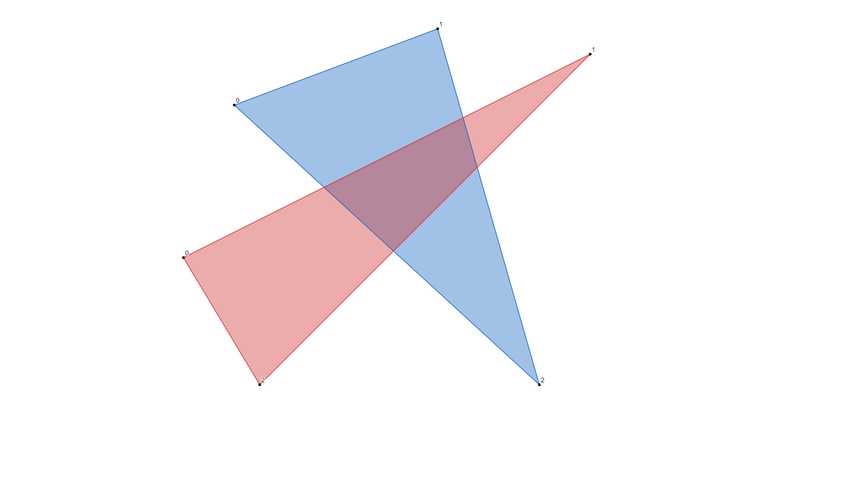Blue triangle is Subject and red is Subtractor.