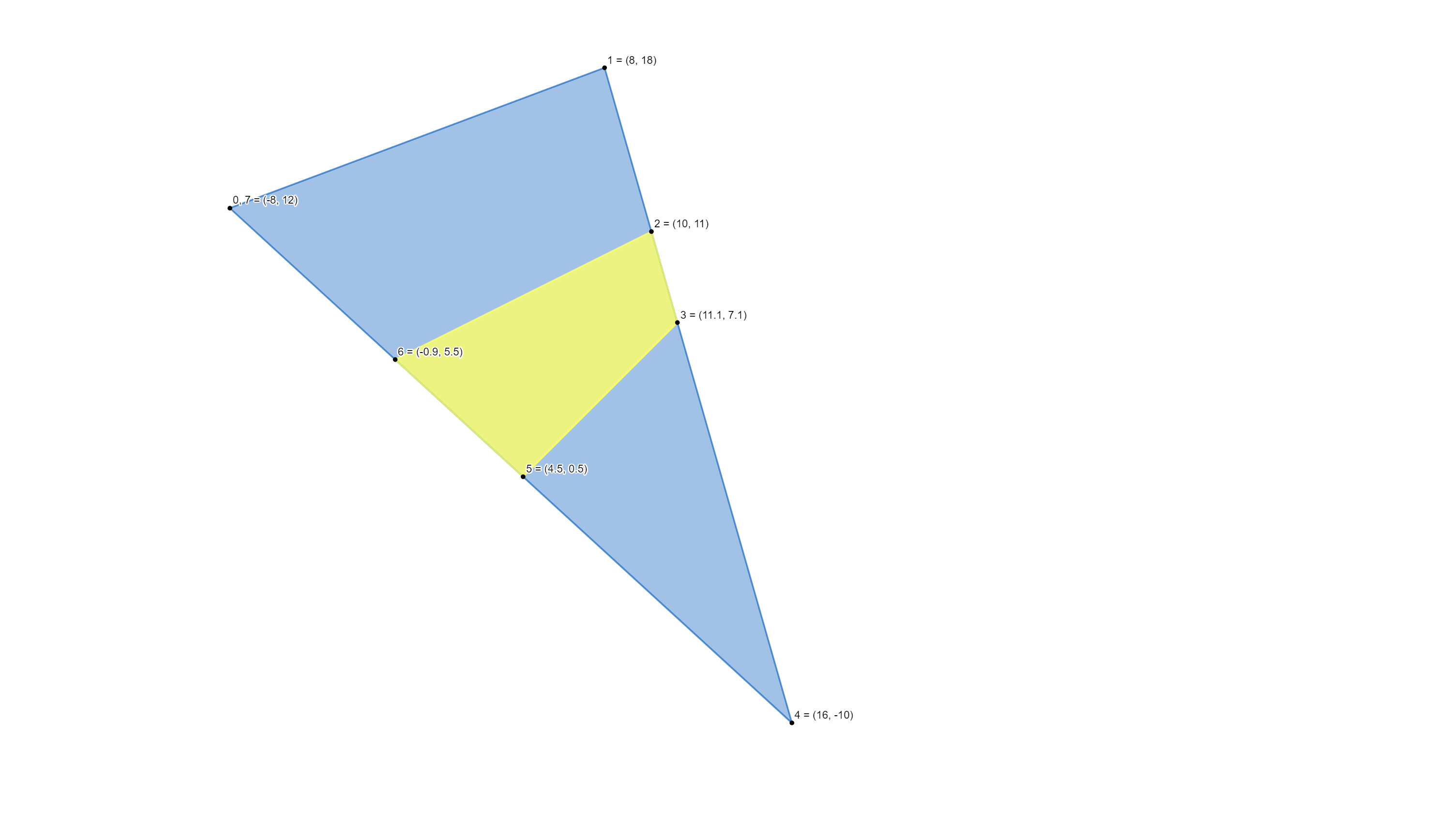Updated image with inserted points and their coordinates.